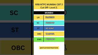 RRB NTPC MUMBAI CBT2 CUT OFF rrb ntpc indianrailways [upl. by Ajiram618]