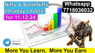 Nifty and Banknifty Intraday Levels 111224 Tomorrow Trading Plan [upl. by Ellehcyar]