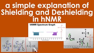 Shielding amp Deshielding in hNMR [upl. by Martz679]