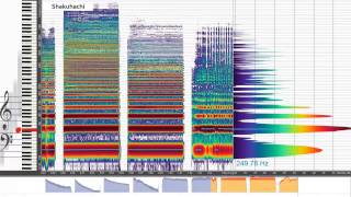 Timbre why different instruments playing the same tone sound different [upl. by Nodlew]