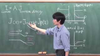 semiconductor device fundamentals 4 [upl. by Enilasor]