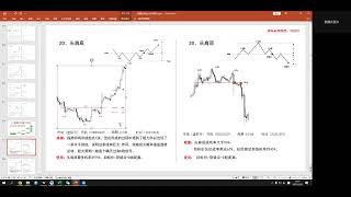 【头肩底、头肩顶】趋势信号：1、头肩底，2、复式肩底Ｋ线形态Ｋ线课程预测交易学院 [upl. by Trutko537]