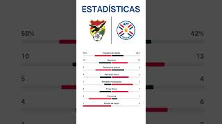 BOLIVIA VS PARAGUAY  ELIMINATORIAS MUNDIAL 2026  Jornada 12 [upl. by Shirberg]