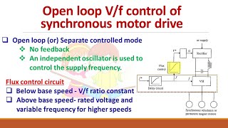 Synchronous motor drive speed controlOpen loop controlSeparate control mode [upl. by Tanny867]