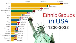 Ethnic Groups of the United States 18202023  US Population by Ancestry [upl. by Jen152]