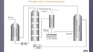 Solvay Process [upl. by Neile98]