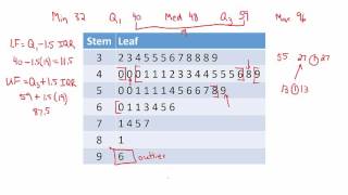 Intro Stats  Midterm Review  Boxplot5Number Summary from Stem and Leaf [upl. by Conn]