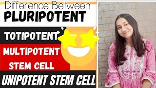 Stem Cell Types Totipotent Pluripotent Multipotent Unipotent Made Easy 😎 [upl. by Allicirp592]