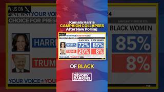 New Polling puts Kamala Harris campaign in jeopardy [upl. by Skylar]