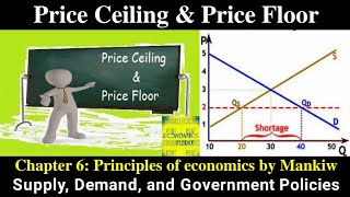 11 Price Ceiling amp Price Floor Urdu Hindi Demand Supply amp Government Policies by HMA Siddique [upl. by Celina]