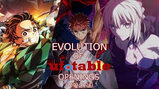 Evolution of Studio Ufotables Openings in Anime and Games 20032024 [upl. by Aicilaanna622]