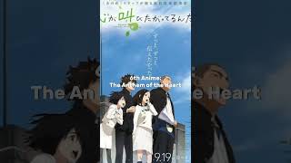 best 10 high school Romance Anime series and movies [upl. by Ninahs]