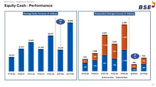 BSE Ltd Investors Presentation for Q1FY25 Results [upl. by Abbott]