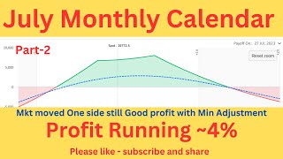 Calendar Spread  Monthly Calendar Strategy  No Loss Strategy  Option selling strategies [upl. by Allevon138]