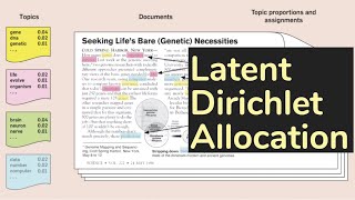 Original Paper Latent Dirichlet Allocation algorithm  AISC Foundational [upl. by Aisek]