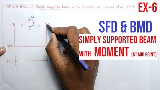 SFD amp BMD  Example 6  Simply Supported Beam with Moment [upl. by Neile185]