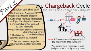 Chargeback Costs amp Consequences  Chargeback Process amp Resolution  Chargeback Cycle  Part 2 [upl. by Gerhard]