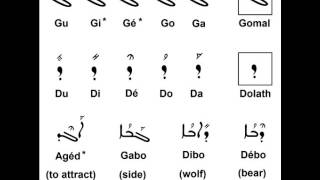 Syriac Aramaic Lessons Lessons 1 to 5 Olaph Beth Gomal Dolath Hé Waw Zayn and Yudh [upl. by Schumer]