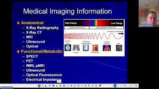 Processing and analysis of medical images PACS Eng 1c med 2024 [upl. by Leela282]