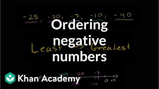 Ordering negative numbers  Negative numbers and absolute value  PreAlgebra  Khan Academy [upl. by Akinyt]