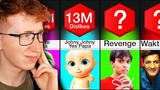 The most disliked videos on YouTube [upl. by Imaj]