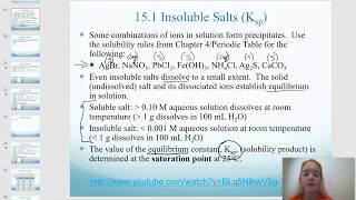 Insoluble Salts Introduction [upl. by Akimas]