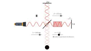 Linterféromètre de Michelson Simulation [upl. by Nywles269]