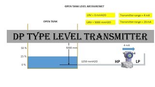 Dp type Level Transmitter  open tank level measurement [upl. by Mochun]