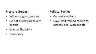 Pressure Groups and Political Parties [upl. by Marlyn153]