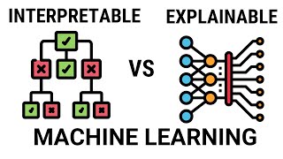 Interpretable vs Explainable Machine Learning [upl. by Kaitlynn]