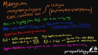 Midazolam in 3 Minutes Pharmacology [upl. by Malory]