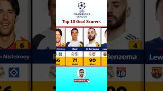 Top 10 Goal Scorers In UEFA Champions League History [upl. by Aube]