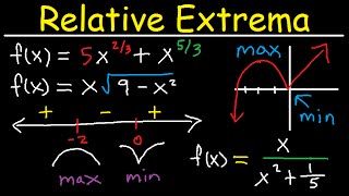 Absolute amp Local Minimum and Maximum Values  Relative Extrema Critical Numbers  Points Calculus [upl. by Ylrahc786]