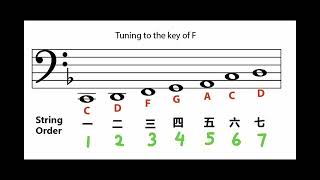 Guqin Tuning Keys F Key B Flat C Key [upl. by Rehposirhc]