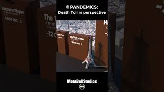 PANDEMICS Death Toll in perspective 💀🤯 [upl. by Koral325]