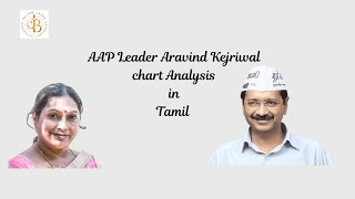 Aravind Kejriwal Birth Chart Analysis TAMIL arvindkejriwal by Astro Jayashree Balan [upl. by Eirrab]