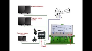 Tutorial per principianti come installare un nuovo impianto antenna tv o rifare quello esistente [upl. by Ramsey]