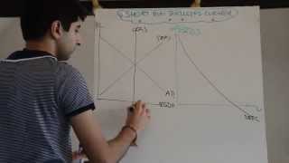 2 philip curve analysis macro economics [upl. by Anastas]