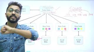 What is HDFS  Name Node vs Data Node  Replication factor  Rack Awareness  Hadoop🐘🐘Framework [upl. by Berlin807]