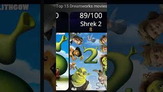 Top 15 Dreamworks Films Ranked by Rotten Tomatoes [upl. by Seka]