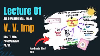 1ST IMPORTANT LECTURE FOR POSTAL DEPARTMENTAL EXAM [upl. by Simon]