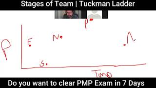 Tuckman ladder  Stages of Team Situational Leadership  Understanding the different stages of Team [upl. by Eigger]