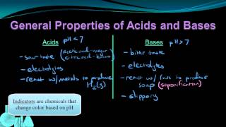 Chemistry 121 What are Acids and Bases Part 1 of 2 [upl. by Ahsiuqel]