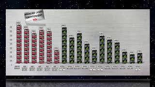 Monero mining HashratePower usage AMD GPU vs NVIDIA GTX GPU  RX VEGA 64 and 15 more GPUs Tested [upl. by Barclay]