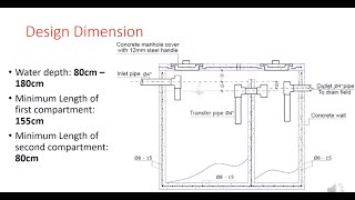 Design of Septic Tanks II Easy stepbystep calculations for onsite wastewater treatment [upl. by Mellisa908]