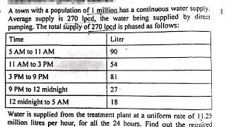 Capacity of Balancing Reservoir  Reservoir and Distribution System  Water Supply Engineering [upl. by Jenkel251]