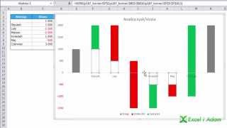 Excel  Wykres wodospadowy z wartościami ujemnymi  porada 187 [upl. by Ardiedal]
