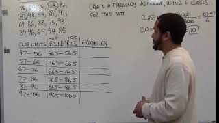 How to MakeDraw a Histogram with Class Boundaries Example 1 [upl. by Guzel300]