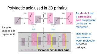 Condensation polymer formation using polyesters [upl. by Readus200]