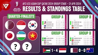 🔴 6 Teams Qualified Quarterfinals AFC U23 Asian Cup 2024 Results amp Standings Table as of 21 Apr 2024 [upl. by Acnaib]